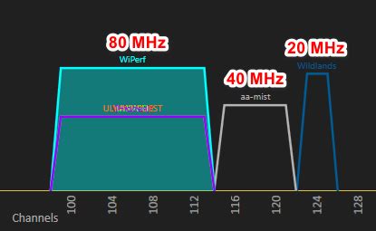 which channel is best for 5ghz|Best WiFi Channel Width For 5GHz (20, 40, 80, 160 MHz).